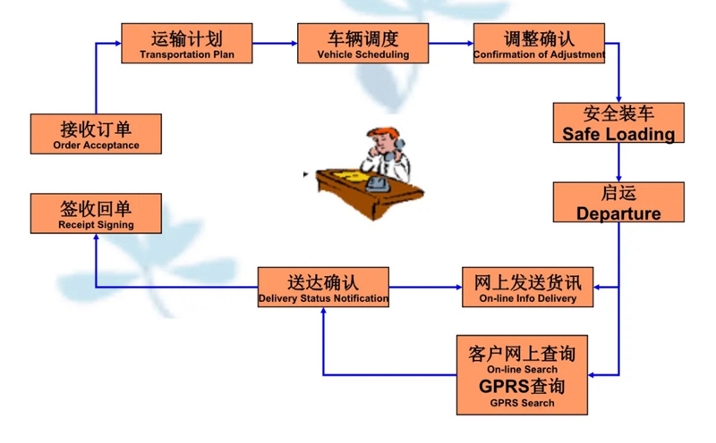 苏州到金溪搬家公司-苏州到金溪长途搬家公司